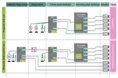 揭秘：48V系統如何撬動汽車收益杠桿