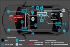 48V 汽車系統：為什么是現在？