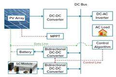 超級電容器如何有效加強備用電源和負載管理 (下)