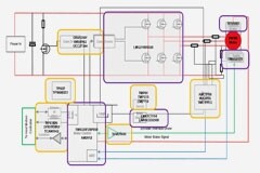 人形機器人中的電機控制