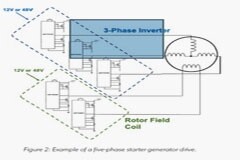 Allegro技術(shù)洞察：12V 和 48V 系統(tǒng)的通用驅(qū)動(dòng)平臺(tái)簡(jiǎn)化電動(dòng)汽車啟動(dòng)發(fā)電機(jī)設(shè)計(jì)