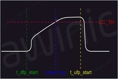 Type－C端口水汽檢測(cè)(LPD)技術(shù)介紹