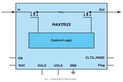 使用集成MOSFET限制電流的簡單方法