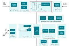 優(yōu)化設(shè)計(jì)效率：在汽車和工業(yè)應(yīng)用中縮小PSU