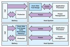 實(shí)現(xiàn)物流和零售自動化——第1部分