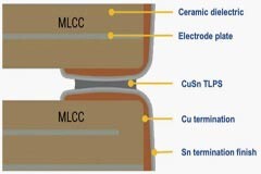 無源元件如何走進(jìn)AI時(shí)代？