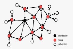 IoT無線連接基礎知識 