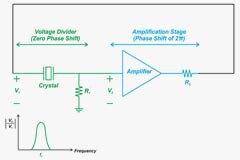 了解石英晶體振蕩器的操作 