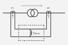 探索電源系統的電力變壓器保護：故障類型和差異保護