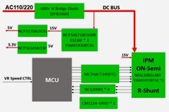 大聯大世平集團推出基于onsemi產品的1500W熱泵熱水器壓縮機驅動器方案