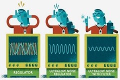 如何優(yōu)化超低噪聲μModule穩(wěn)壓器的二階輸出濾波器