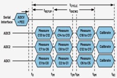 深入了解電池管理系統的開路檢測
