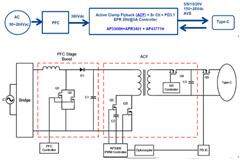 大聯大友尚集團推出基于Diodes產品的140W PD3.1 GaN充電器方案