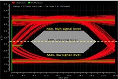 CMOS 噪聲容限值