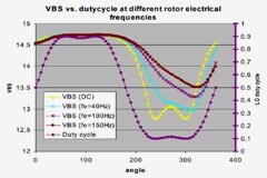 驅動電路設計（六）——驅動器的自舉電源動態過程