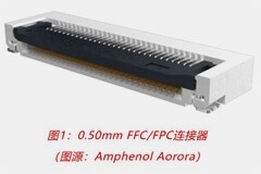 小角色，大作用：汽車信息娛樂系統(tǒng)中，不可或缺的連接器