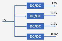 什么是 DC－DC 轉換器，它是如何工作的？