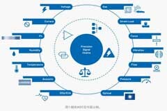 深入分析信號鏈設計，助你了解CTSD技術的關鍵優勢