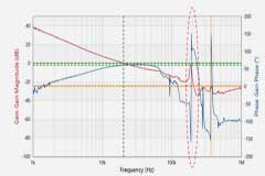 發現 SW 大小波，應該聯想到什么？應排查什么？