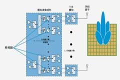 精準(zhǔn)指向的藝術(shù)：真時延技術(shù)深度解析