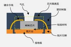 智芯傳感“開口封封裝技術”：開啟MEMS壓力傳感器新紀元