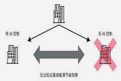 如何讓HVAC設備兼顧能源節省與舒適性？