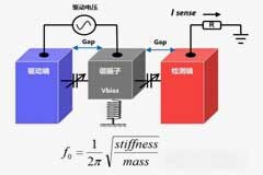MEMS振蕩器：微小世界里的精準心跳