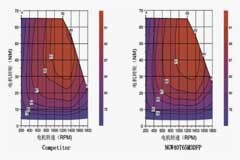 低損耗、高可靠性：先進IGBT技術驅動家電能效升級