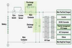 為未來供電：用于800V BEV系統(tǒng)應(yīng)用的1300V A級溝槽式IGBT