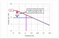 芝識課堂——運算放大器（二），在使用之前有哪些注意事項？