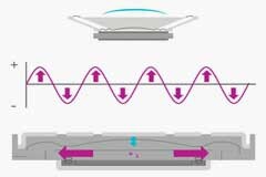 深入了解揚聲器的規格與選擇技巧