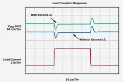 如何優(yōu)化超低噪聲μModule穩(wěn)壓器的二階輸出濾波器