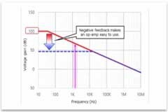驅動電路設計（八）——米勒鉗位雜談