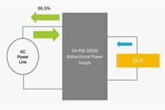 高性能三通道雙向電源：實現更多測試與更高吞吐量