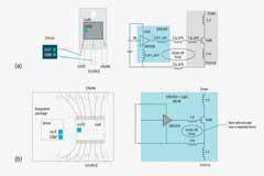 為了用好氮化鎵，TI 在集成化與工程化上正在持續攻堅
