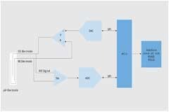 AI驅動pH監測解決方案實現更清潔的水資源