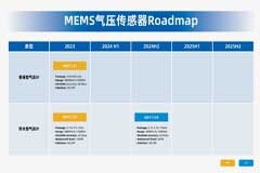 從樓層定位到水下探測：兆易創新MEMS氣壓傳感器的無限可能