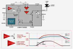德州儀器：以創(chuàng)新重塑更智能、更安全的車輛設(shè)計(jì)