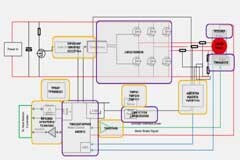 人形機(jī)器人中的電機(jī)控制