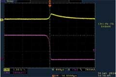 優化效率：探索有源鉗位正激轉換器的二次整流電路設計和占空比的作用
