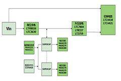 ADI產品助力分布式超級電容備份電源方案 