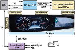 汽車顯示屏——第2部分：TFT LCD、OLED和micro－LED顯示屏電源技術