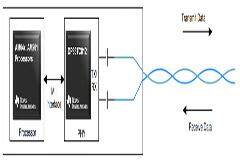 使用單線對以太網推動人形機器人發展