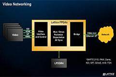 高速數據傳輸：構建嵌入式視覺的未來