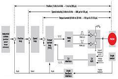 GaN FET 在人形機器人中的應用