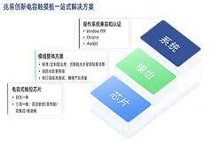 觸感升級，打造得芯應手的體驗