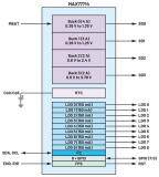 通過定制電源管理集成電路輕松縮短上市時間