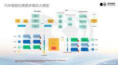 大模型浪潮下，黑芝麻智能高性能芯片助力汽車輔助駕駛變革