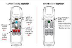 一顆芯片如何助力車內安全傳感？AWRL6844 給你答案
