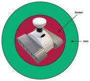 機器人安全新突破：安全氣泡探測器的強大功能
